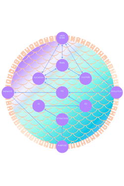 picto profil hologenetique